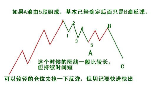 波浪理论1.jpg