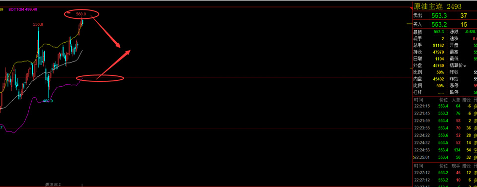 图8：布林通道显示上方为560位置，下方为500位置.jpg