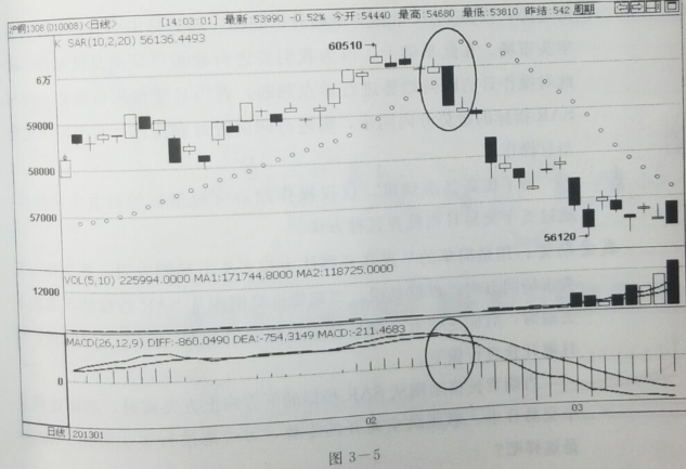 期货SAR抛物线指标1.png