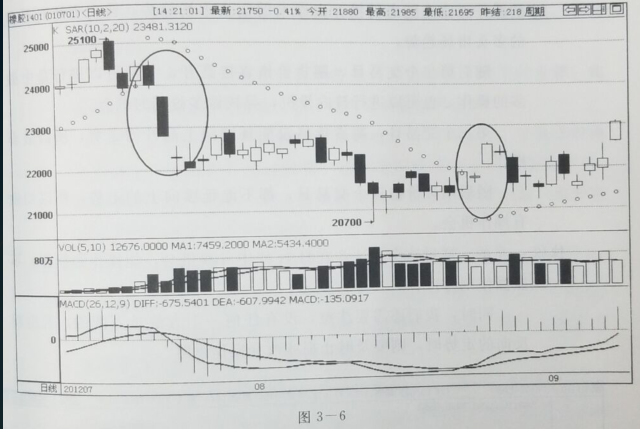 期货SAR抛物线指标2.png