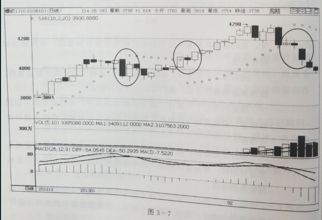 期货SAR抛物线指标3.png