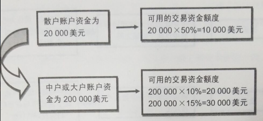 期货投资资金管理与配置8.png