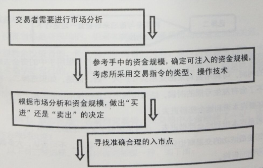 期货投资资金管理与配置14.png