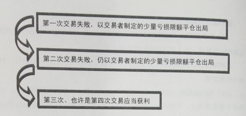 期货资金应用方法7.png