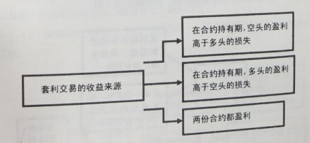 期货资金应用方法8.png