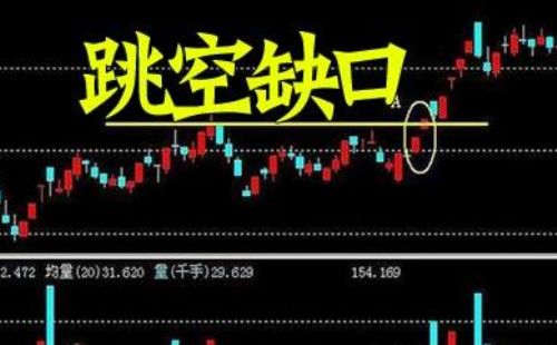 期货价格技术法的图形方法--3期货价格缺口(Gap)